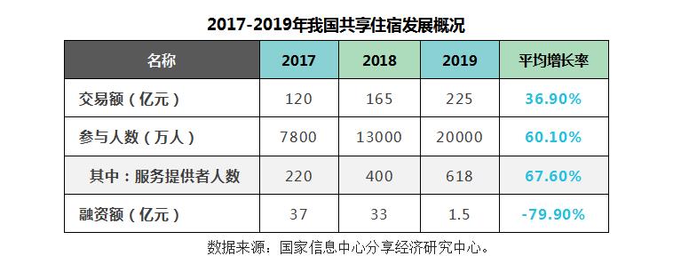 大住宿新业态发展的六个趋势