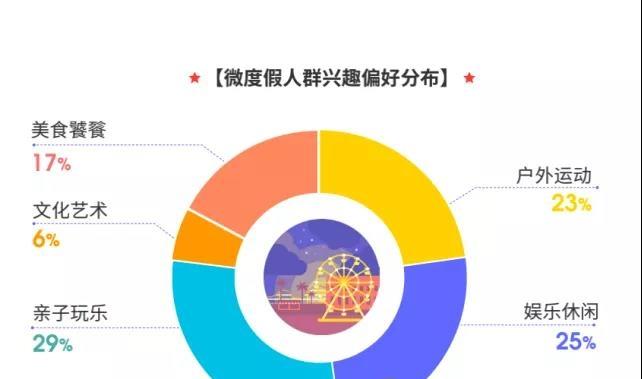 《2021“微度假”风行报告》：年轻人想要的究竟是什么样的旅游产品