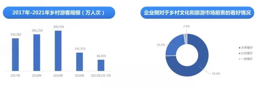 回首2021，启航2022——乡村振兴该如何开局？