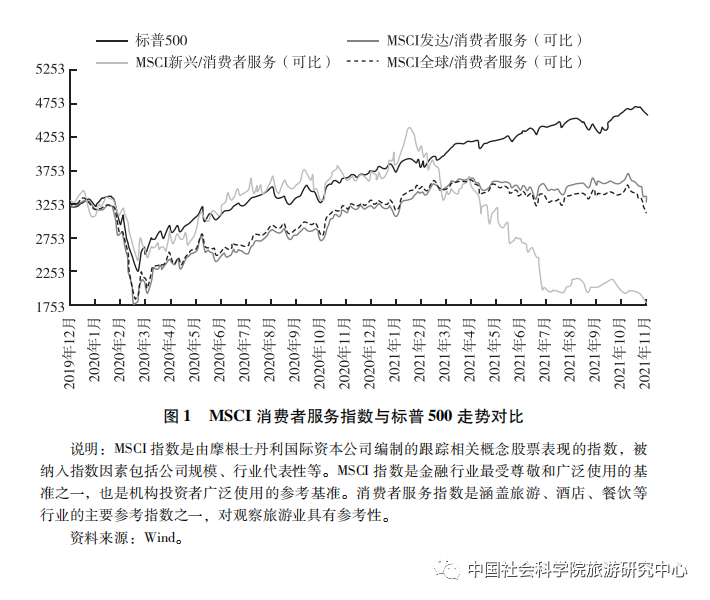 以新冠肺炎疫情影响背景下的旅游上市公司数据看行业发展趋势