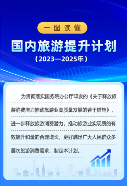 《国内旅游提升计划（2023—2025年）》印发